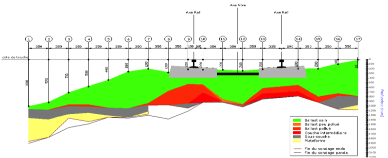 Clean & Fouled Ballast Profile PANDOSCOPE Railway track characterization Clean & Fouled Ballast Profile PANDOSCOPE Railway track characterization
