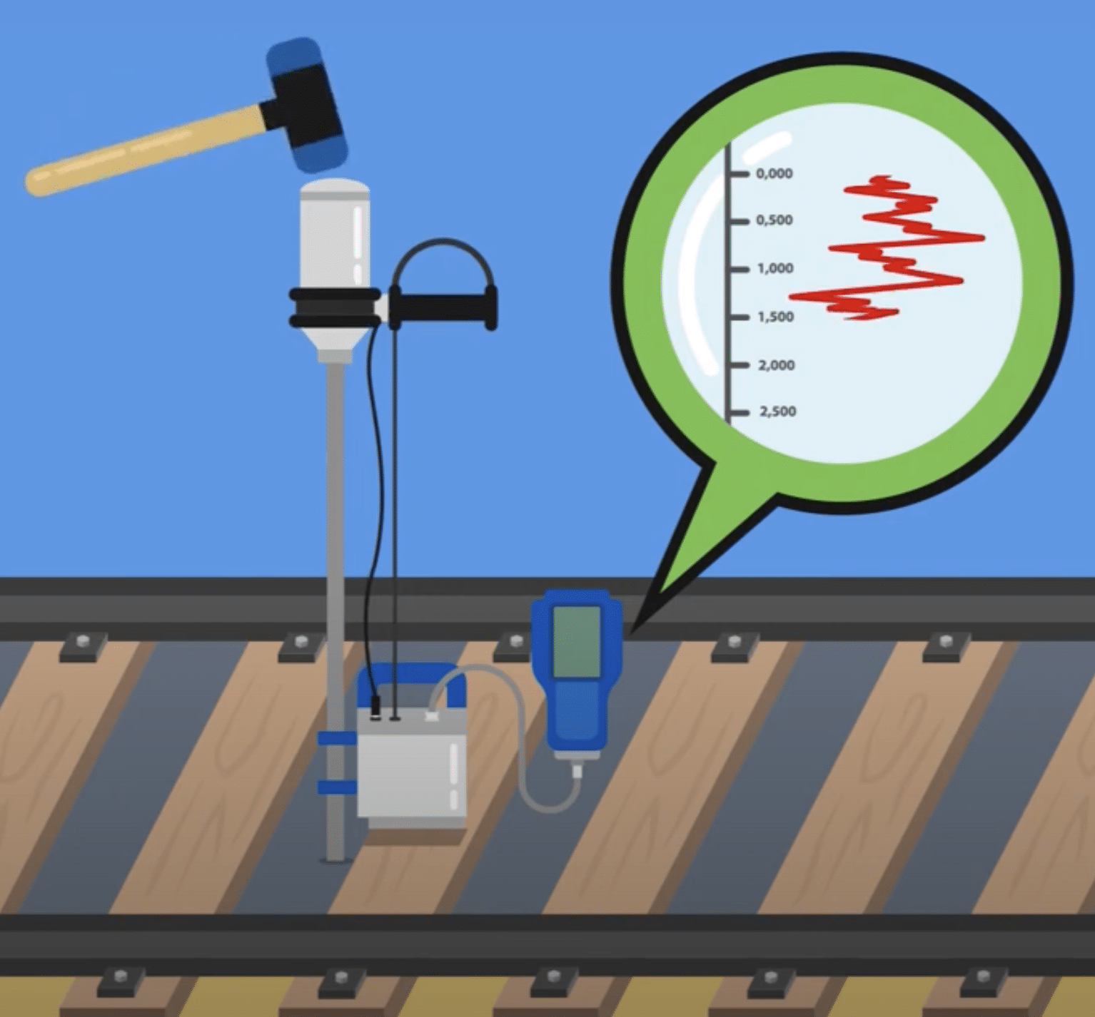 PANDOSCOPE Phase 1 Strength vs Depth Cone Resistance