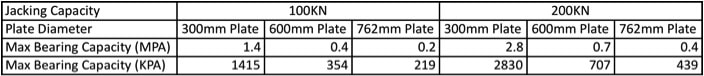 Plate Load Test Ax01 Maximum Bearing Capacity