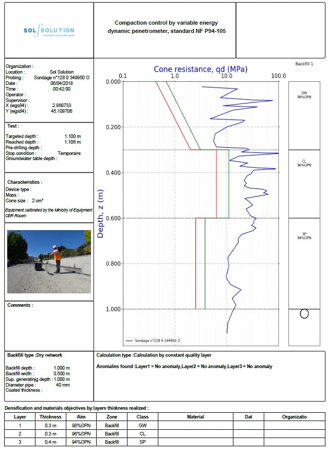 Geosprint PANDA DCP Report Example