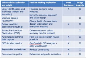 PANDOSCOPE enables better decision making