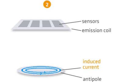 MIT-SCAN-T3 Asphalt & Concrete Pavement Thickness Test - Insitutek