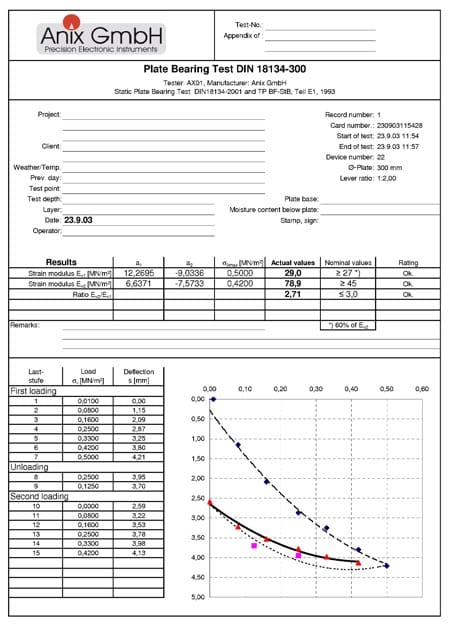 Plate-Load-Test-results-Excel-software-Ev1-Ev2-AX01-Anix-load-deflection-test