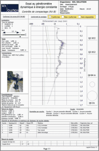 Grizzly Grizzly Dynamic Probing Rig DPSH Output Plot