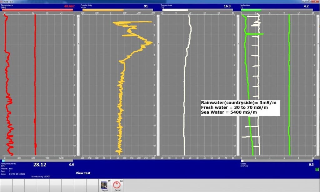 CPT Conductivity Module for electrical conductivity soil Cone Penetration Test A.P. van den Berg CPT Conductivity Module for electrical conductivity soil Cone Penetration Test A.P. van den Berg