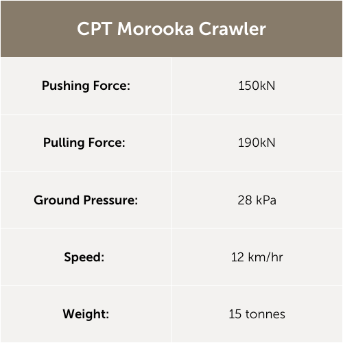 CPT Morooka Crawler