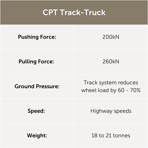 CPT Track-Truck