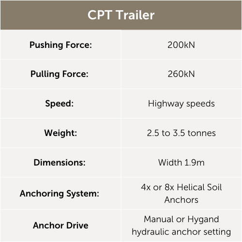 CPT Trailer