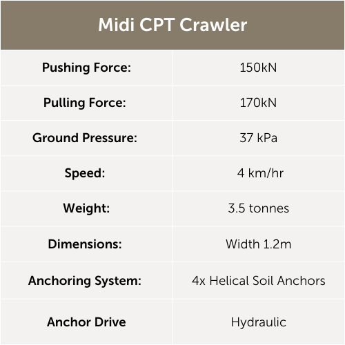 Midi CPT Crawler