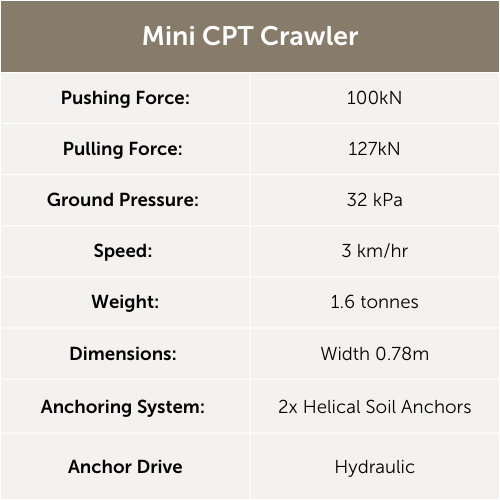Mini CPT Crawler