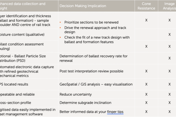 Pandascope Better Informed Decision Making Pandascope Better Informed Decision Making