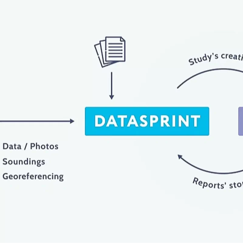 WebSprint Software - Learn From The Best At Sol Solution (For PANDA Instrumented DCP, GRIZZLY DPSH,