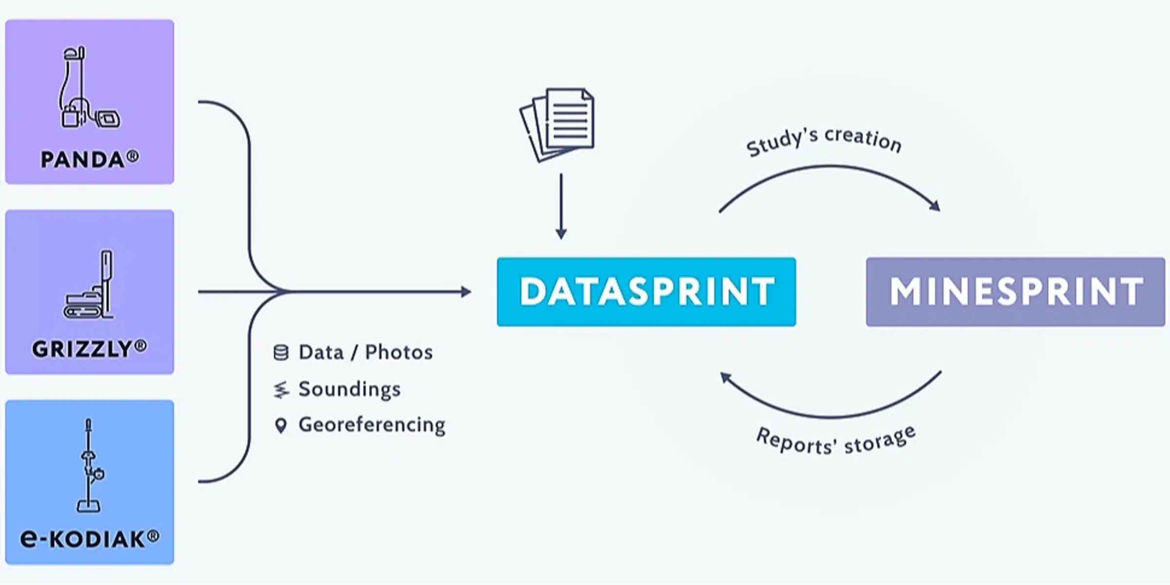 WebSprint Software – Learn from the Best at Sol Solution (for PANDA Instrumented DCP, GRIZZLY DPSH, eKODIAK DCP and others)
