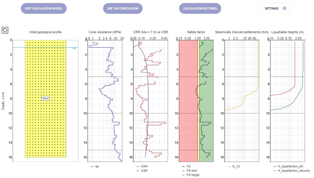 Webinar Invitation: Exploring the New PANDA DCP WebSprint Module for Liquefaction Risk Estimation