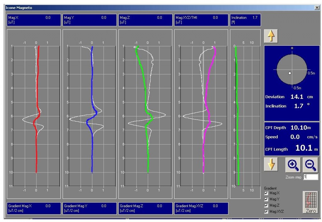 Magnetometer CPT results