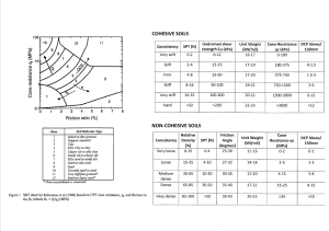 CPT Correlation Table