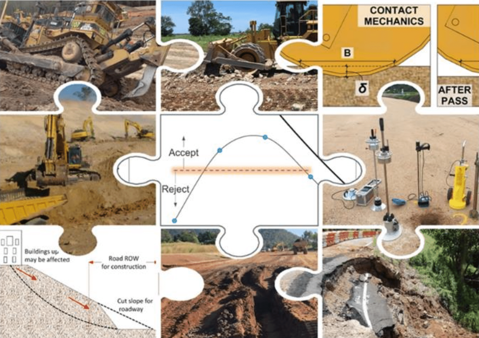 Earthworks: Theory to Practice – Bridging Design and Construction