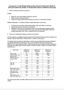Comparison of Light Weight Deflectometer Dynamic Deformation Modulus (Evd) and relative dry density or Density Ratio based on different soils group