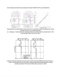 PANDA Variable Energy DCP vs Cone Penetration Testing CPT Synthesis of Comparisons Sol Solution 2018