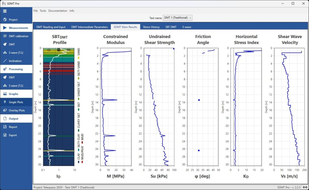 SDMT Pro Software Stratigraphy, Constrained Modulus, Undrained Shear Strength, Friction Angle, Horizontal Stress Index, Shear Wave Velocity
