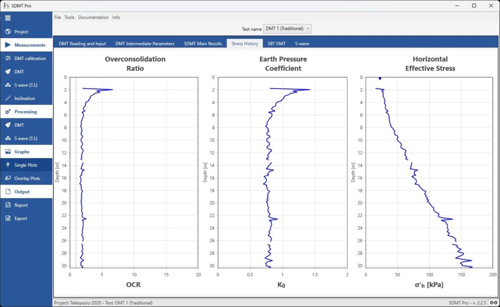 SDMT Pro Software Over consolidation ratio, horizontal effective stress and earth pressure coefficient