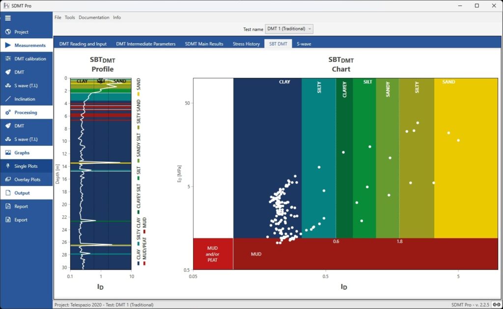 SDMT Pro Software Stratigraphy material properties