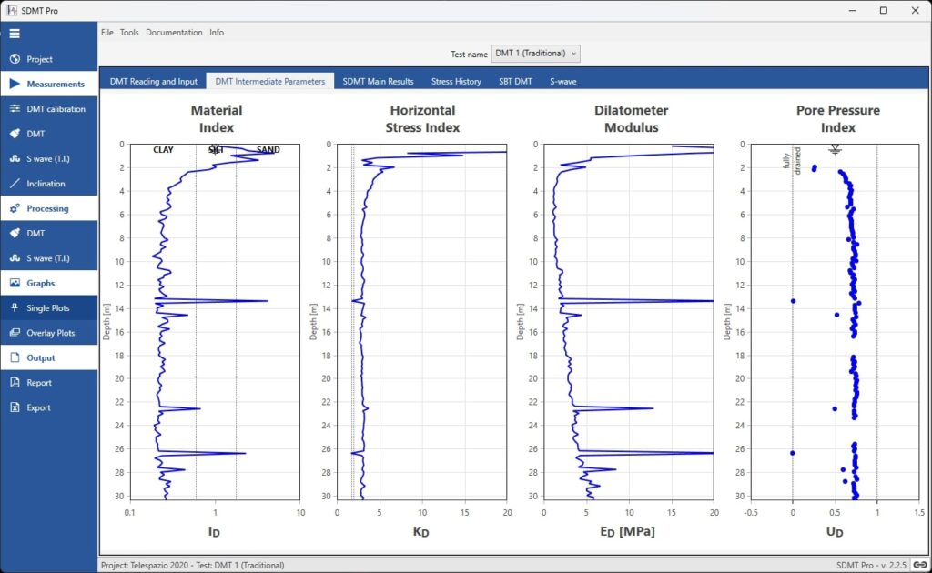 SDMT Pro Software Material Index Horizontal Stress Index Dilatometer Modulus and Pore Pressure Index