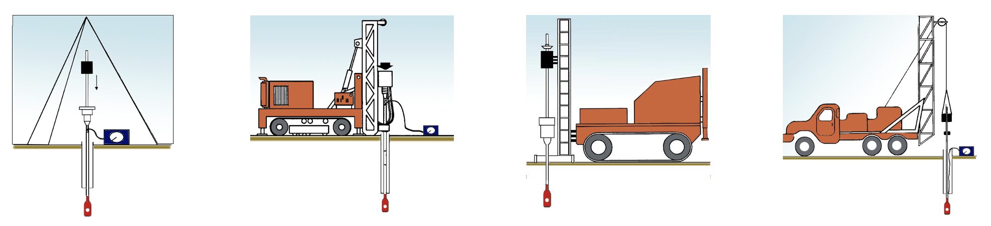 Other machines for DMT penetration