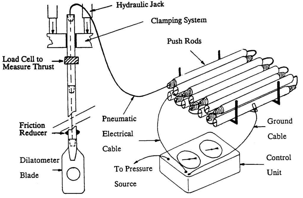 DMT Penetrometer Schematic