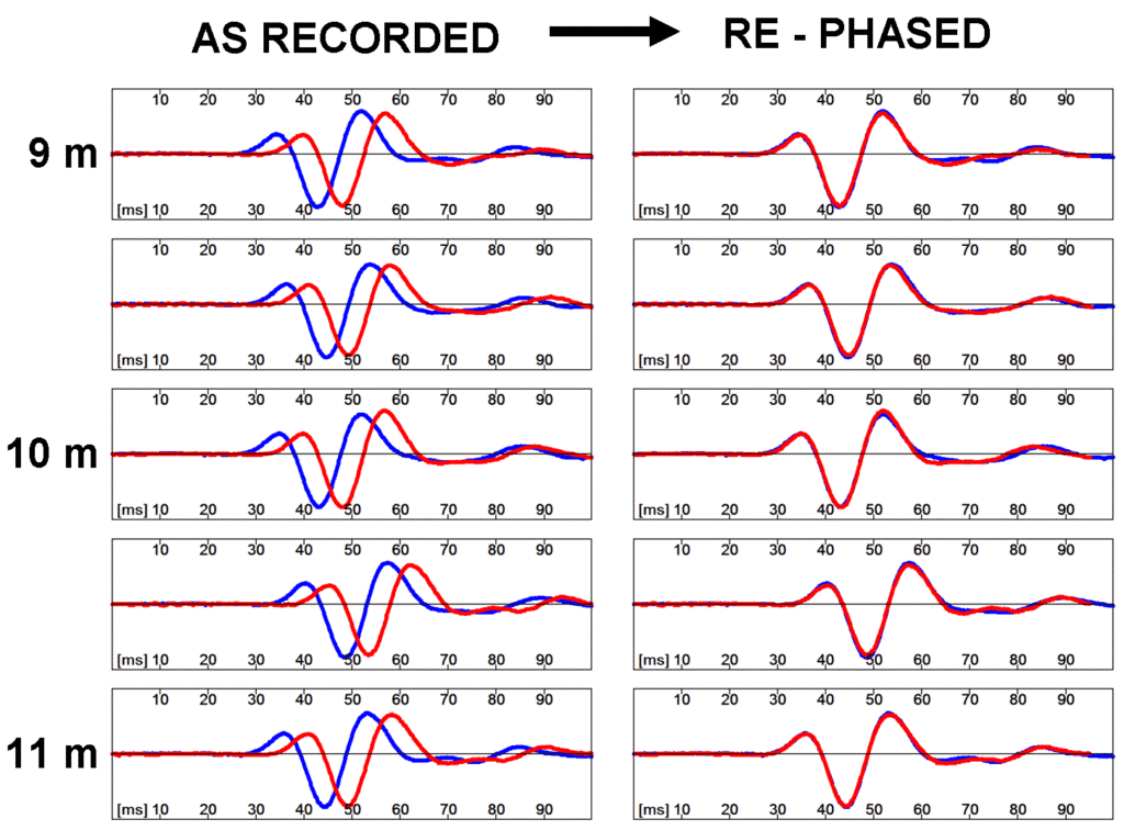 SDMT Example Seismograms Seismic Dilatometer Marchetti Test